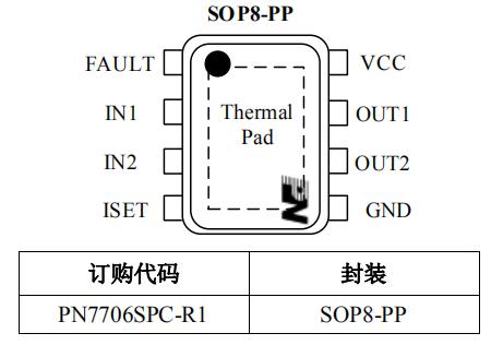 PN7706芯片封裝訂購