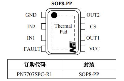 DRV8872替代芯片PN7707