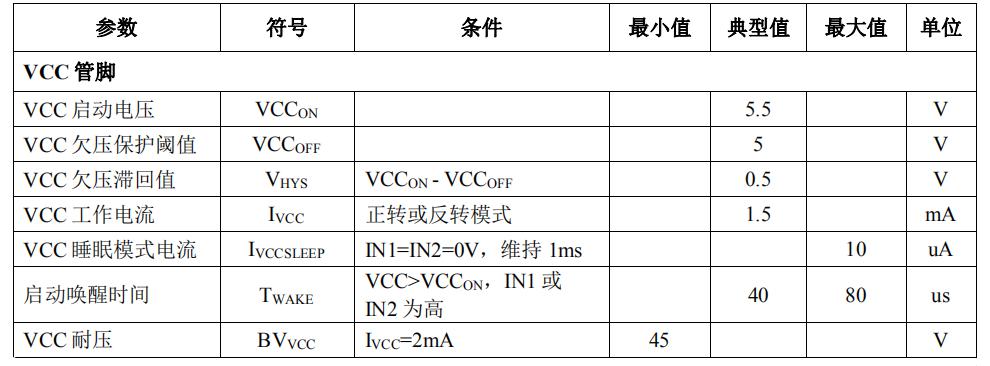 PN7709 40v馬達(dá)正反轉(zhuǎn)驅(qū)動(dòng)ic可替代MP6612/MP6619