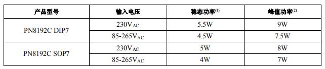 lnk364芯片替代可用PN8192C