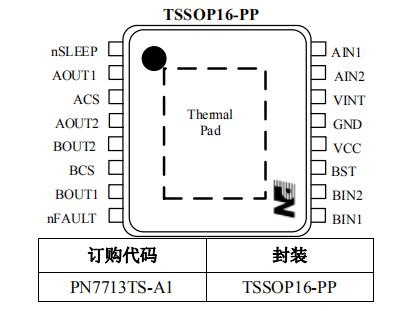 PN7713可替代馬達驅(qū)動芯片drv8833