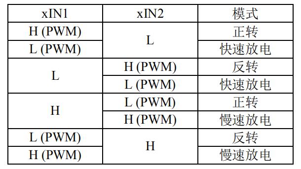 MP6508/DRV8833替代芯片PN7713控制方式