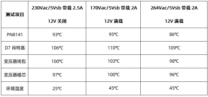15W輔助電源方案溫升測(cè)試