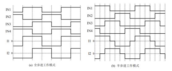 PN7715 四路攝像頭驅(qū)動芯片工作原理