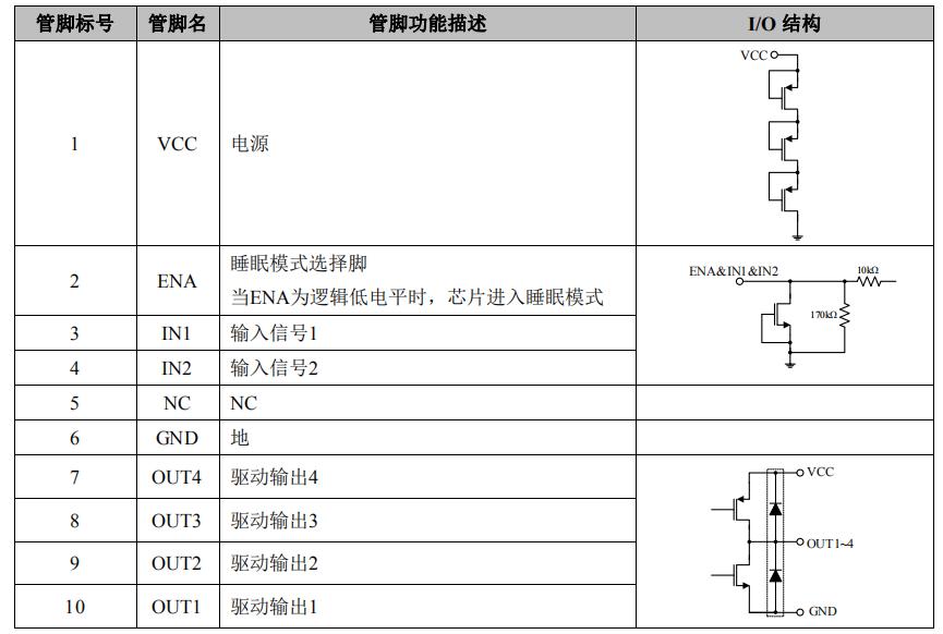 PN7719 24v直流馬達(dá)驅(qū)動ic管腳定義