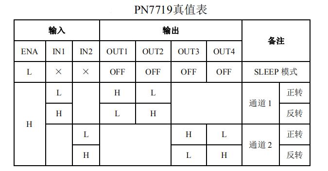 lb1909mc替換芯片PN7719真表值