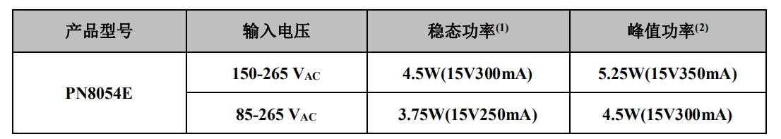 非隔離15v電源芯片典型功率