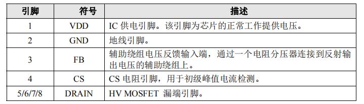 cr6267原邊檢測電源芯片引腳描述