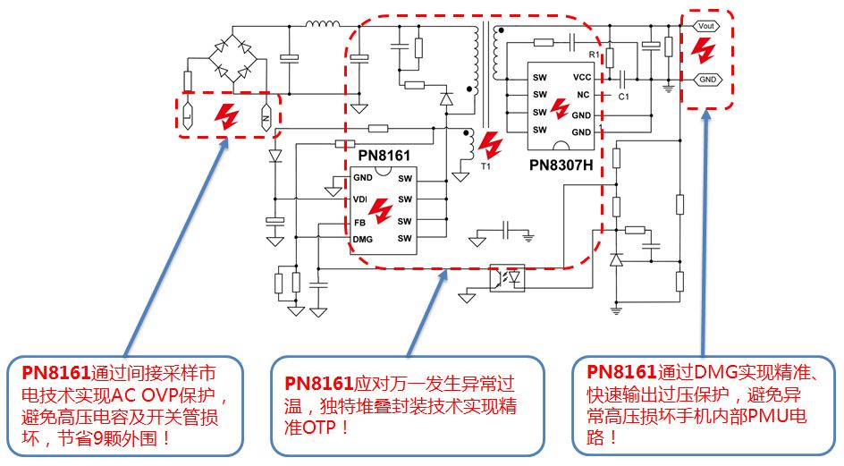 高集成18W-65W PD快充解決方案