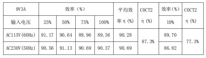 9v3a電源適配器方案效率測試