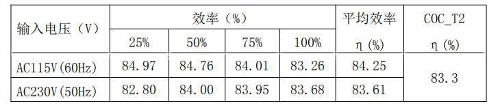 12v1a適配器方案效率測試