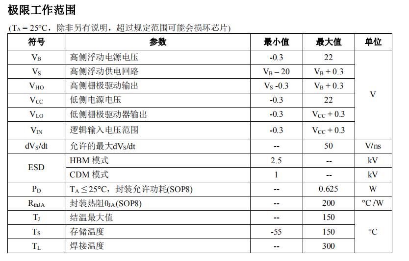 ir2106代換料ID2206D參數(shù)