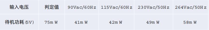 30W pd快充方案待機功耗
