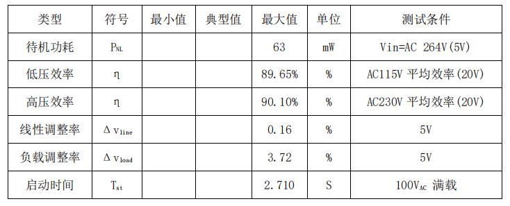 45w pd快充整機參數(shù)