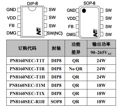 pN8160芯片引腳圖