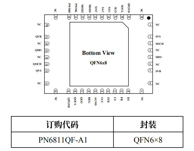 PN6811芯片封裝/訂購信息