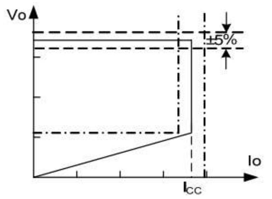 CR5212充電器電源ic芯片控制曲線