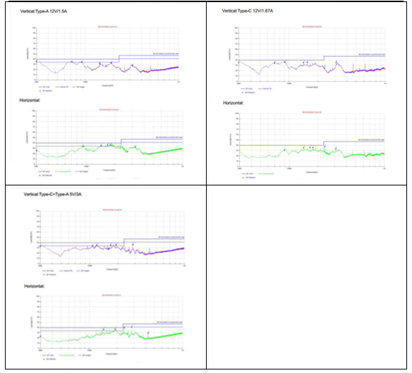 20w雙口pd快充方案EMI輻射測試