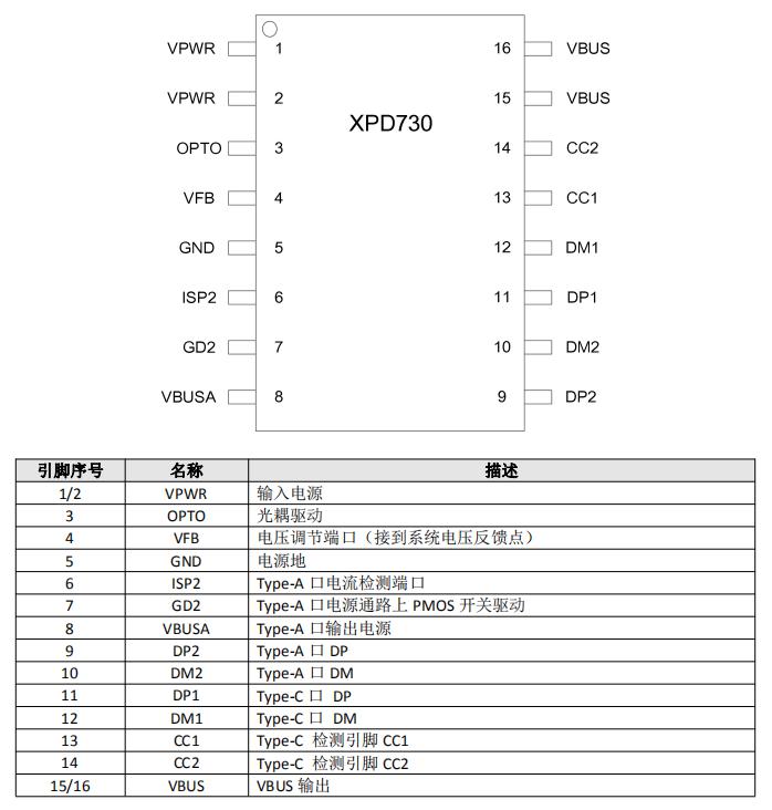 xpd730芯片引腳定義