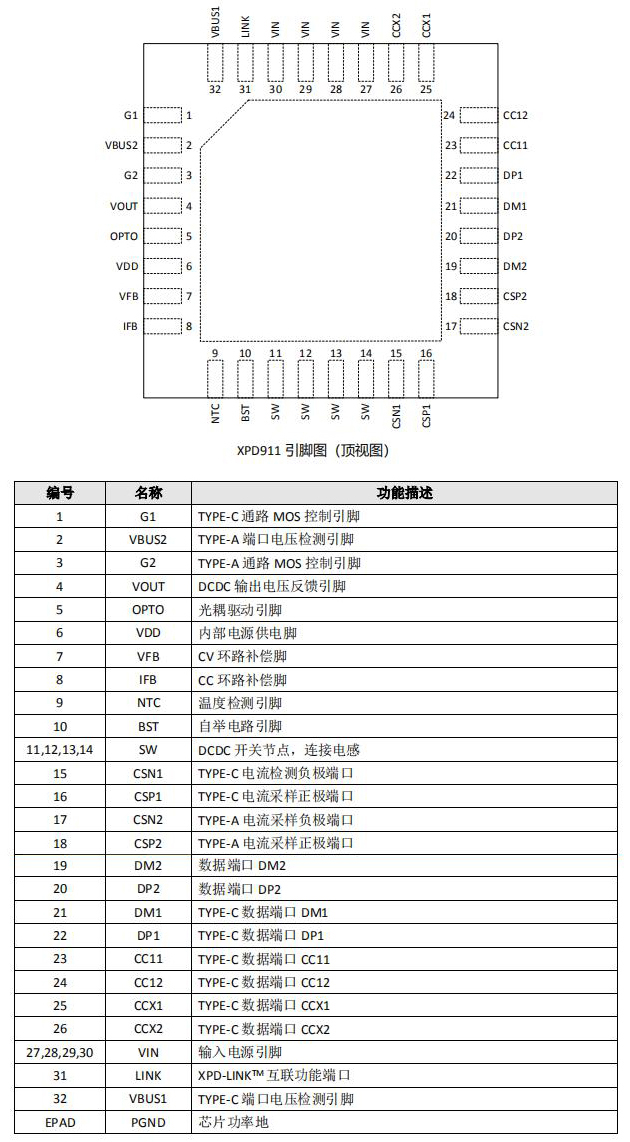 XPD911芯片引腳定義