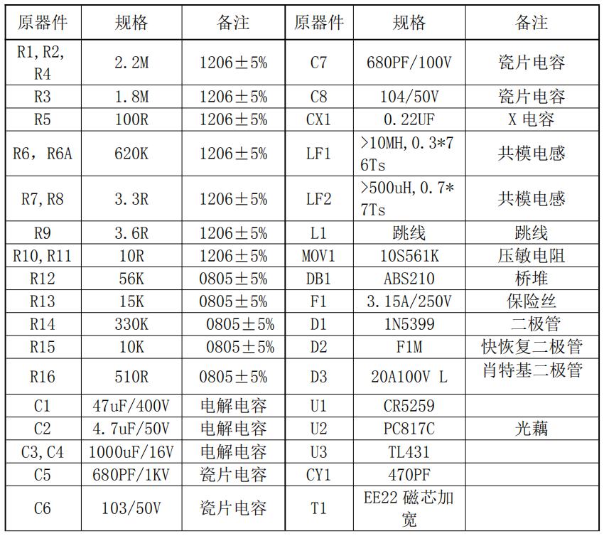 CR5259_12V2A 24W適配器電源芯片方案元器件清單