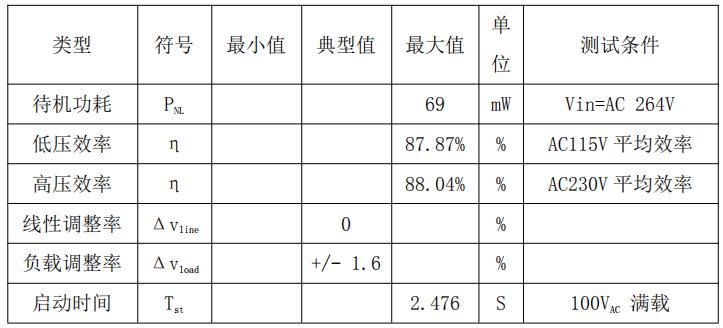 CR5259_12V2A 24W適配器電源芯片方案整機(jī)參數(shù)