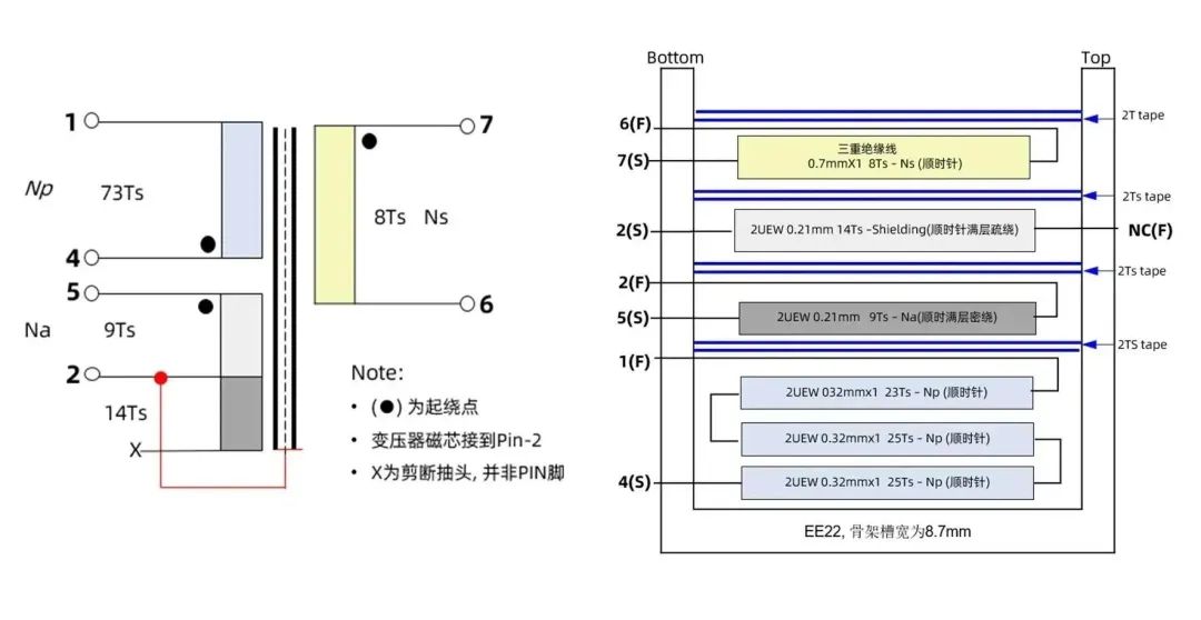 12V2A去Y六級能效電源適配器方案變壓器設計