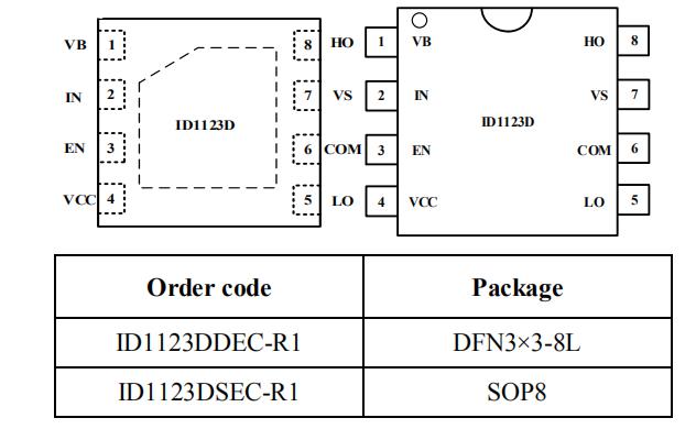 ncp81155替代物料ID7S0230/ID1123D自舉驅(qū)動芯片