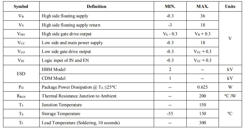 ID7S0230/ID1123D可兼容替代ON/安森美NCP81155參數(shù)