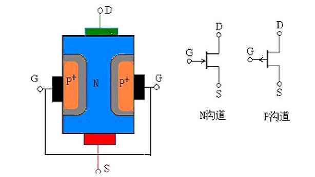 mos管和二三級管的區(qū)別是什么